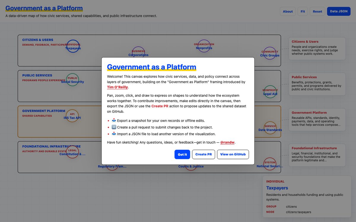 Screenshot of Gov as Platform